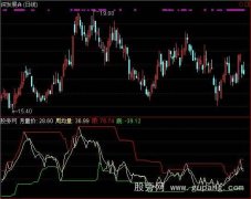 通达信量能背离指标公式