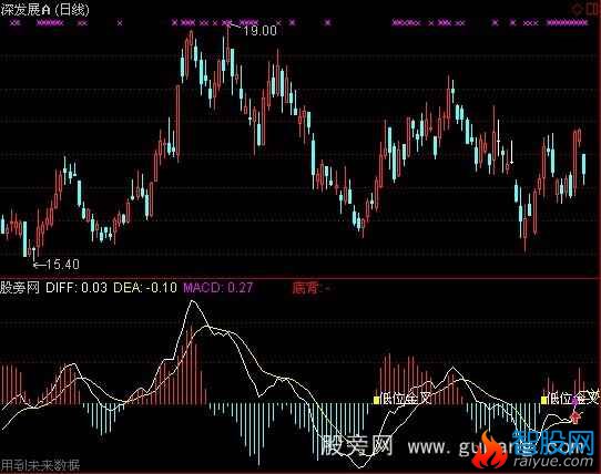 通达信极准预警MACD指标公式