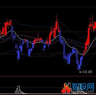 通达信 吸筹指标 改为选股公式