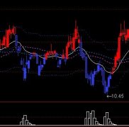 通达信 吸筹指标 改为选股公式