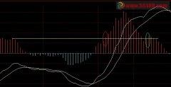 写1个MACD比前1波红色创新高的选股公式