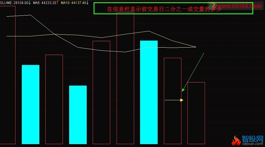 成交量的二分指标画一横线