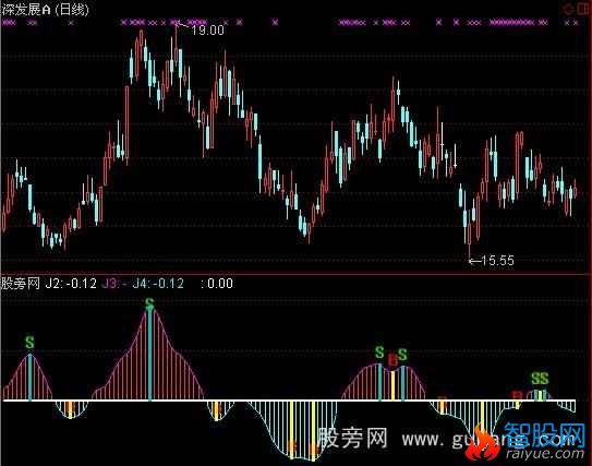 通达信财富分水岭指标公式