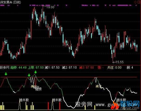 通达信牛市追牛股指标公式
