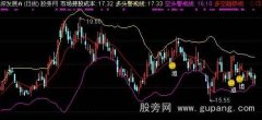 通达信趋势三线实战主图指标公式