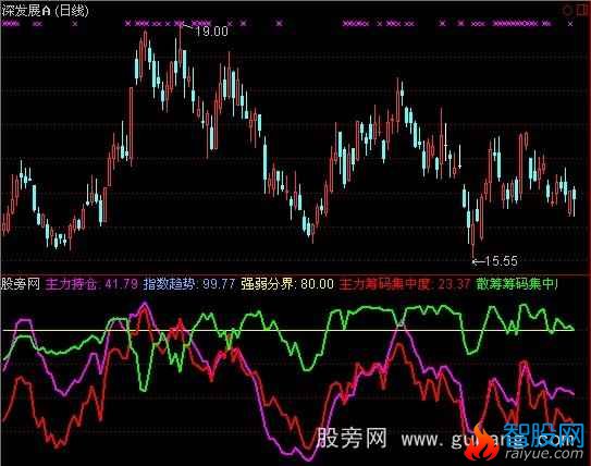 通达信筹码简单指标公式