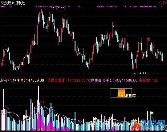 通达信VOL动量指标公式