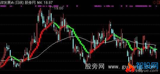 通达信弘历乐股趋势阶梯主图指标公式