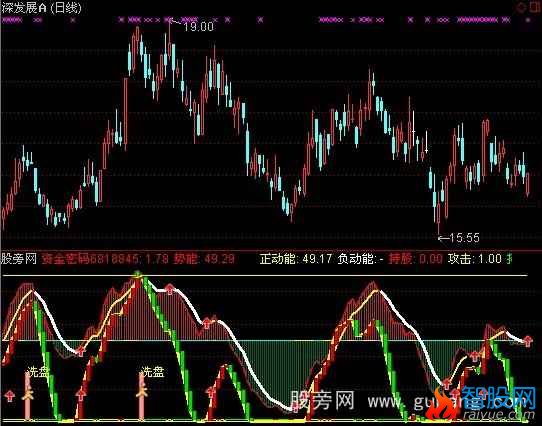 通达信圣灵石之洗盘指标公式