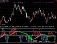 通达信区间波段机械操作指标公式