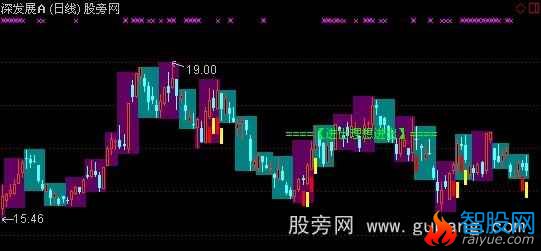 通达信进出理想进出主图指标公式