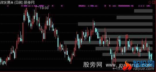 通达信筹码统计主图指标公式