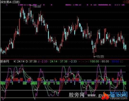 通达信KDJ大刀画线指标公式