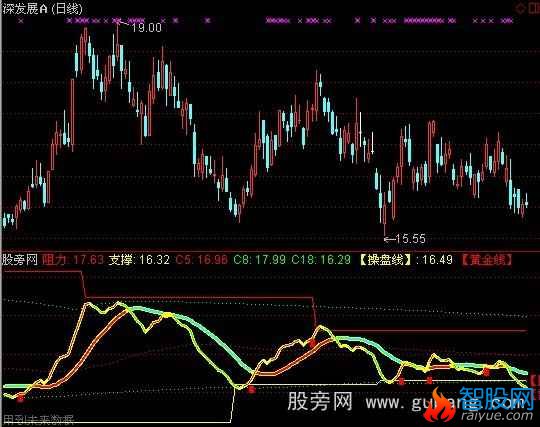 通达信简单就好指标公式