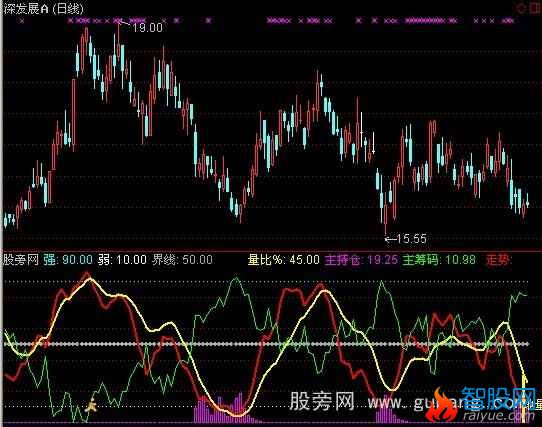 通达信散户主力线指标公式