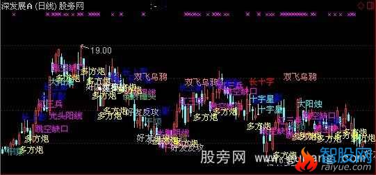 通达信K线说话主图指标公式