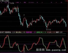 通达信短线波段指标公式