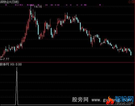 通达信MACD空中加油选股指标公式