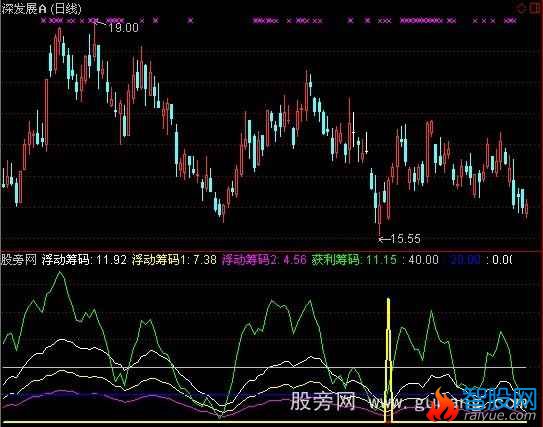 通达信回归线指标公式