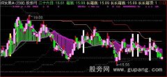 通达信市场成本计算顺势操作主图指标公式