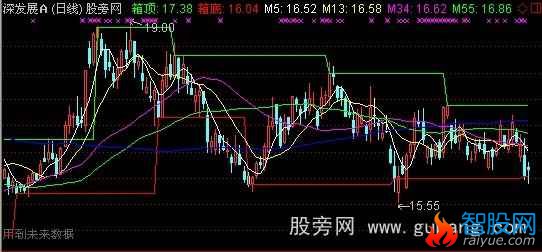 通达信纪律135均线主图指标公式