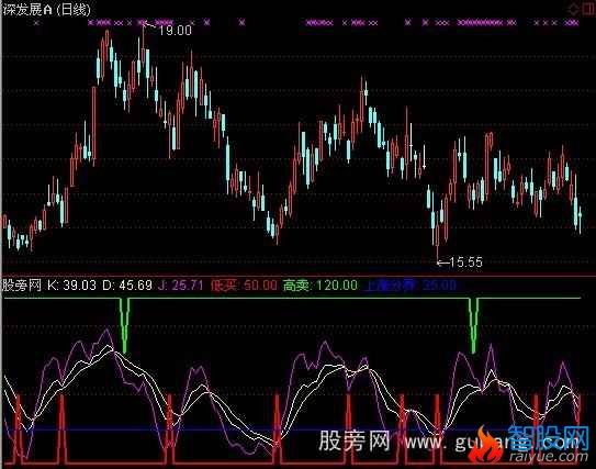 通达信短线KDJ抄底指标公式