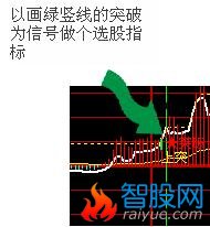 把分时横突主图做个选股