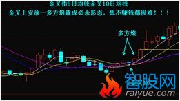 5日均线10日均线金叉同时K线呈多方炮形态的选股公式