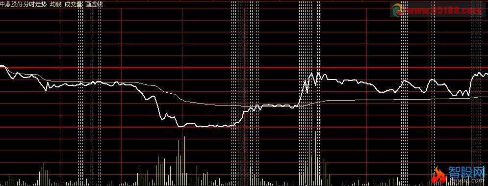 cci大于100是时在分时图显示