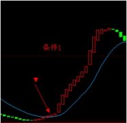 生命线指标改写向上突破生命线，站上生命线做个选股公式