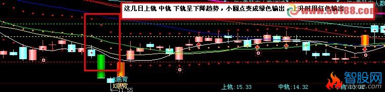 小圆点线变色公式