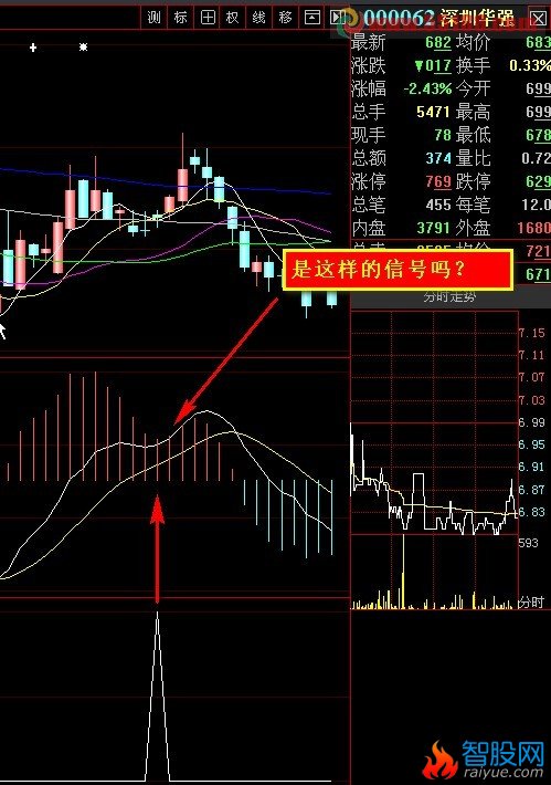 COUNT(MACD.DIFF>MACD.DEA,BARSLAST(CROSS(MACD.DIFF,MACD.DEA)))=BARSLAST(CROSS(MACD.DIFF,MACD.DEA)) AND CROSS(MACD.DIFF,REF(MACD.DIFF,1)) AND MACD.DEA>0; 