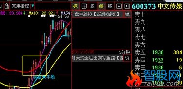 写飞天选股公式 压力线上穿飞天线