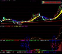 把{见红有喜2预警}指标改为大智慧