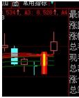 做个“买点”的选股公式