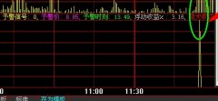 编写下预警价 预警时间 收益