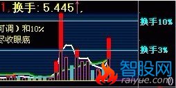 在换手手柱里添加一条横线