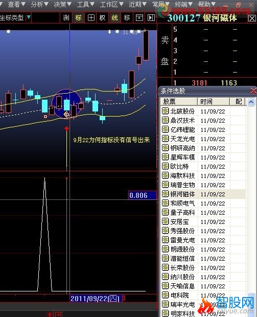 小太阳选股公式为何选股能选得出来,可指标没有信号提示