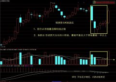 为急跌后出现4连阳技术形态编写选股公式