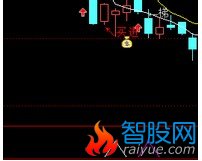 将《主力进入》做成条件预警公式