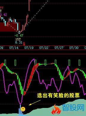 将老杨二号公式改成选股公式