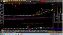 大智慧5分钟成交量选股公式