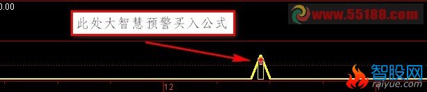 在(黑马剑)处做一个通达信预警买入公式