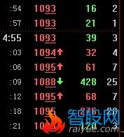 统计交易账户数＞5的买卖单