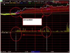 分时主图画红线的突破做个选股预警