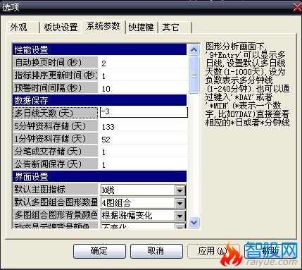 在分时周期中添加自己需要的周期