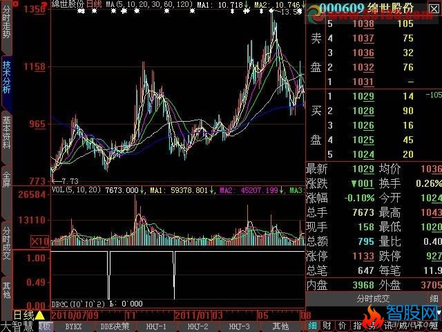 把底部构成中的三角改成从顶向下显示