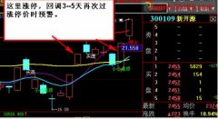 涨停后回调