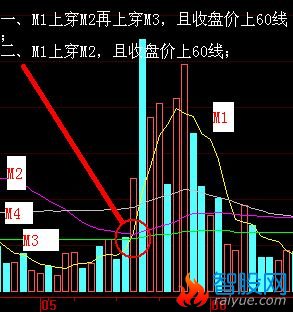 将多线成交量改成选股公式做预警用