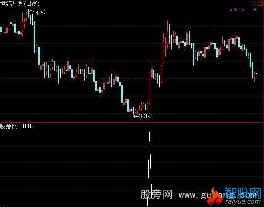 通达信穿天神鼠指标公式